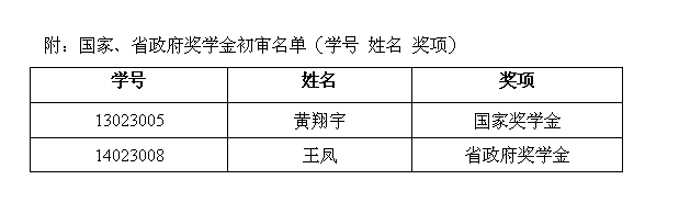 国家奖学金.png